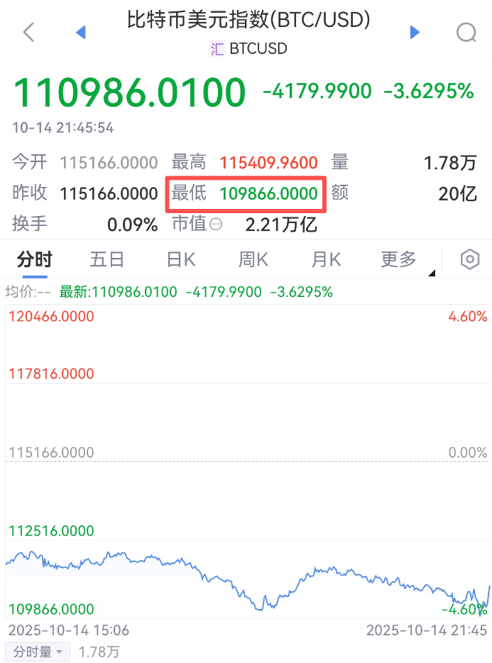 剛剛<strong></p>
<p>宏鑫機(jī)械設(shè)備有限公司
</strong>，跳水！超20萬人爆倉:宏鑫機(jī)械設(shè)備有限公司
