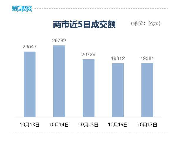 收盤丨深成指、創(chuàng)業(yè)板指均跌超3%<strong></p>
<p>宏鑫機(jī)械設(shè)備有限公司
</strong>，全市場(chǎng)近4800只個(gè)股下跌:宏鑫機(jī)械設(shè)備有限公司
