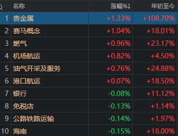 午后<strong></p>
<p>宏鑫機(jī)械設(shè)備有限公司
</strong>，A股再度全線走弱！發(fā)生了什么？:宏鑫機(jī)械設(shè)備有限公司
