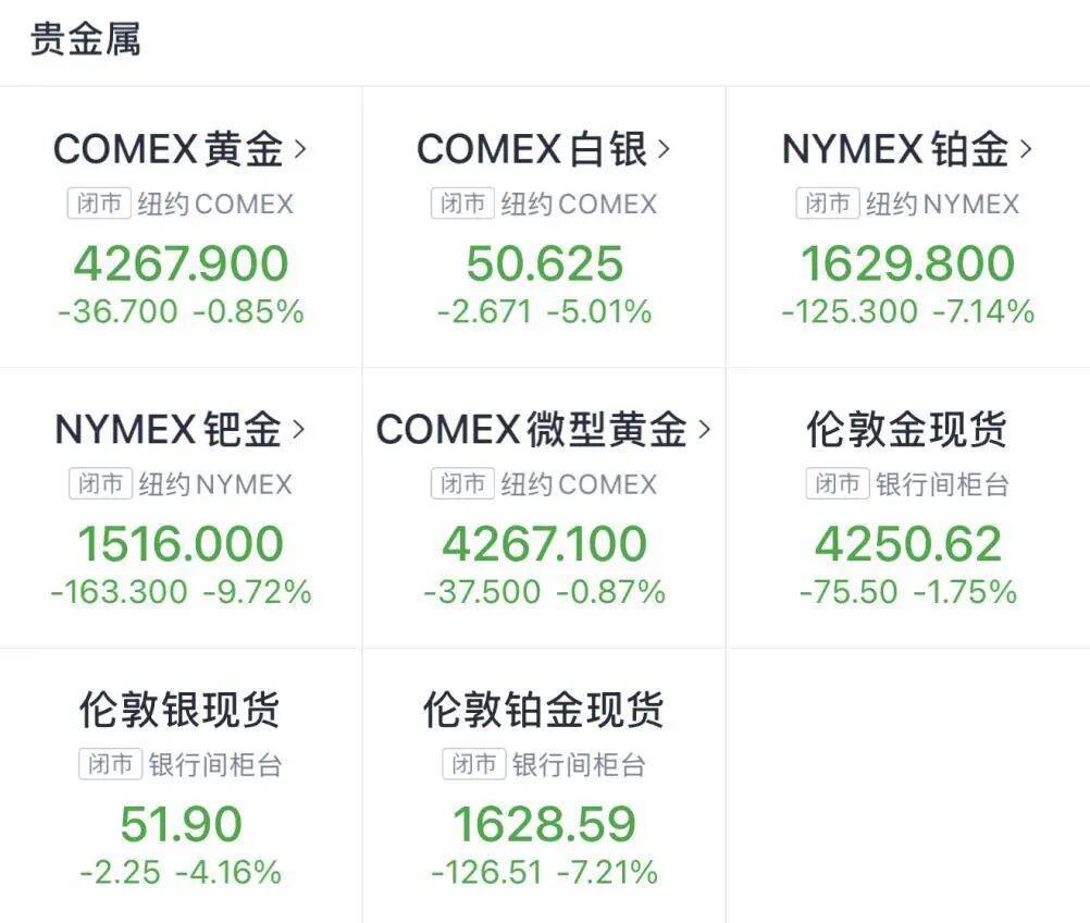 金價銀價突然大跳水<strong></p>
<p>宏鑫機(jī)械設(shè)備有限公司
</strong>，網(wǎng)友急了：我剛買就跌:宏鑫機(jī)械設(shè)備有限公司
