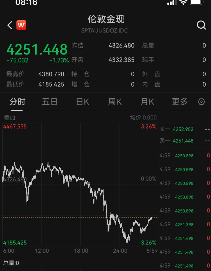 金價銀價突然大跳水<strong></p>
<p>宏鑫機(jī)械設(shè)備有限公司
</strong>，網(wǎng)友急了：我剛買就跌:宏鑫機(jī)械設(shè)備有限公司
