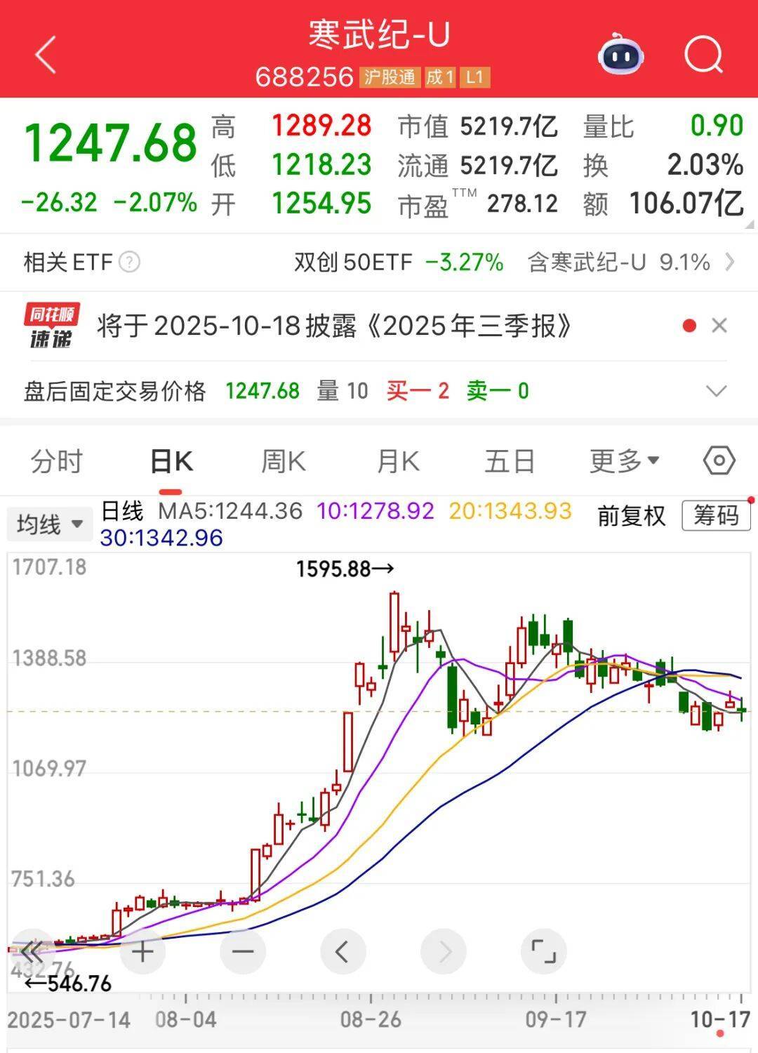 營收大增1332.52%<strong></p>
<p>宏鑫機械設(shè)備有限公司
</strong>，牛散出手增持！下周6股解禁比例超50%:宏鑫機械設(shè)備有限公司
