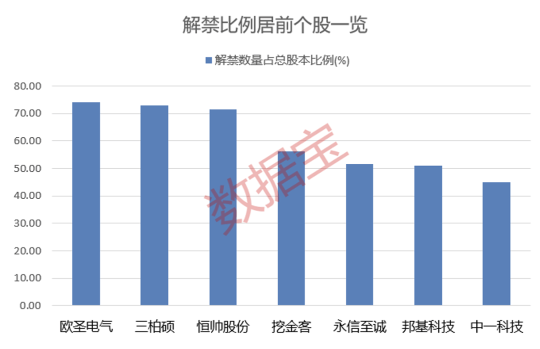 營收大增1332.52%<strong></p>
<p>宏鑫機械設(shè)備有限公司
</strong>，牛散出手增持！下周6股解禁比例超50%:宏鑫機械設(shè)備有限公司
