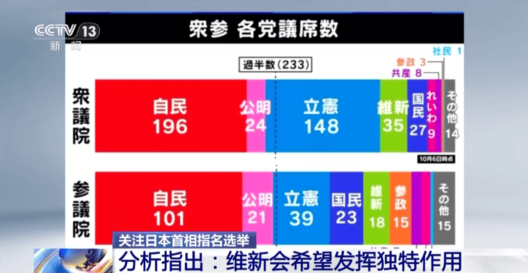 高市早苗距離日本首相<strong></p>
<p>宏鑫機(jī)械設(shè)備有限公司
</strong>，近了一大步:宏鑫機(jī)械設(shè)備有限公司
