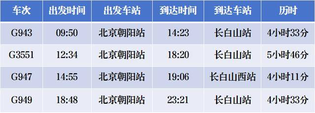 4小時(shí)33分！北京高鐵“速通”長(zhǎng)白山<strong></p>
<p>宏鑫機(jī)械設(shè)備有限公司
</strong>，周末就能打個(gè)來(lái)回！:宏鑫機(jī)械設(shè)備有限公司
