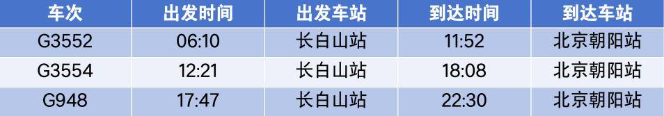 4小時(shí)33分！北京高鐵“速通”長(zhǎng)白山<strong></p>
<p>宏鑫機(jī)械設(shè)備有限公司
</strong>，周末就能打個(gè)來(lái)回！:宏鑫機(jī)械設(shè)備有限公司
