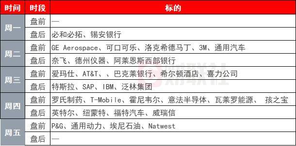 環(huán)球下周看點： 高位美股、黃金迎來考驗 投資者聚焦貿(mào)易局勢進(jìn)展:宏鑫機(jī)械設(shè)備有限公司
