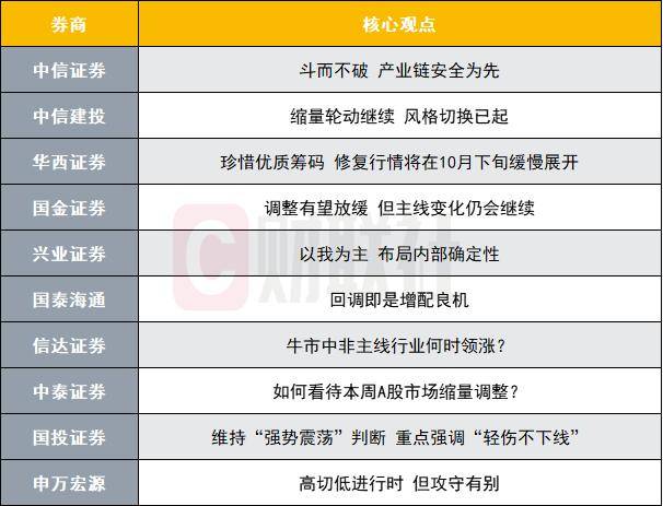 A股修復(fù)行情即將展開？投資主線有哪些？十大券商策略來了:宏鑫機(jī)械設(shè)備有限公司
