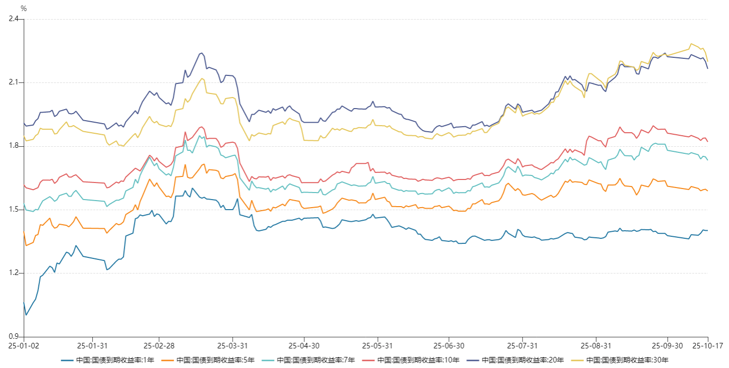 資管周報：兩家券商資管退出申請公募牌照；“存款搬家”背后原因浮出水面，銀行擴(kuò)充同業(yè)負(fù)債是主因:宏鑫機(jī)械設(shè)備有限公司
