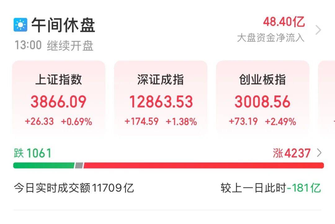 300308<strong></p>
<p>宏鑫機械設備有限公司
</strong>，成交額A股第一:宏鑫機械設備有限公司
