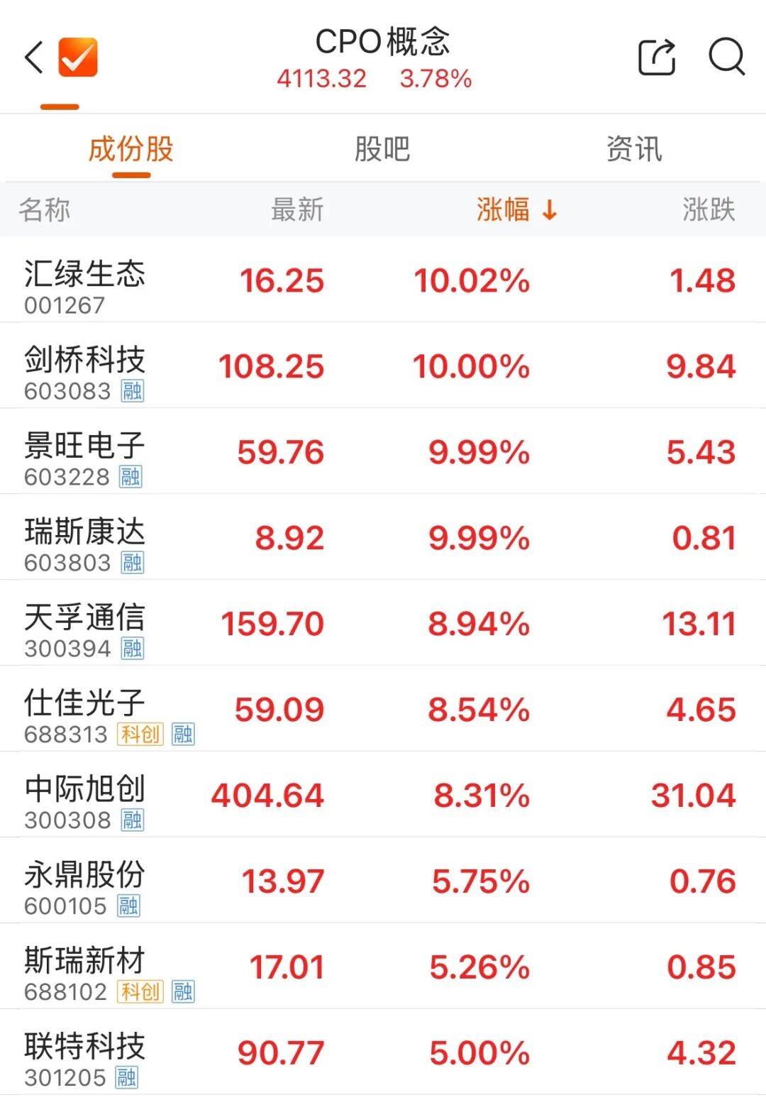 300308<strong></p>
<p>宏鑫機械設備有限公司
</strong>，成交額A股第一:宏鑫機械設備有限公司
