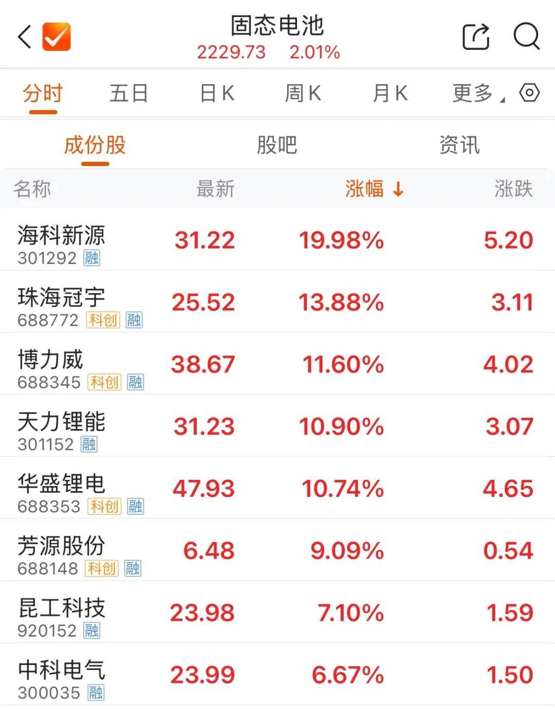 300308<strong></p>
<p>宏鑫機械設備有限公司
</strong>，成交額A股第一:宏鑫機械設備有限公司
