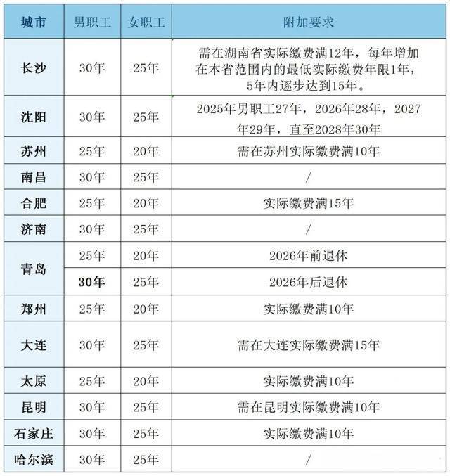 粵魯?shù)?4省份確定延長(zhǎng)醫(yī)保最低繳費(fèi)年限：男30年女25年！醫(yī)保基金總體不缺錢<strong></p>
<p>宏鑫機(jī)械設(shè)備有限公司
</strong>，但京津等多地已現(xiàn)醫(yī)保赤字！:宏鑫機(jī)械設(shè)備有限公司
