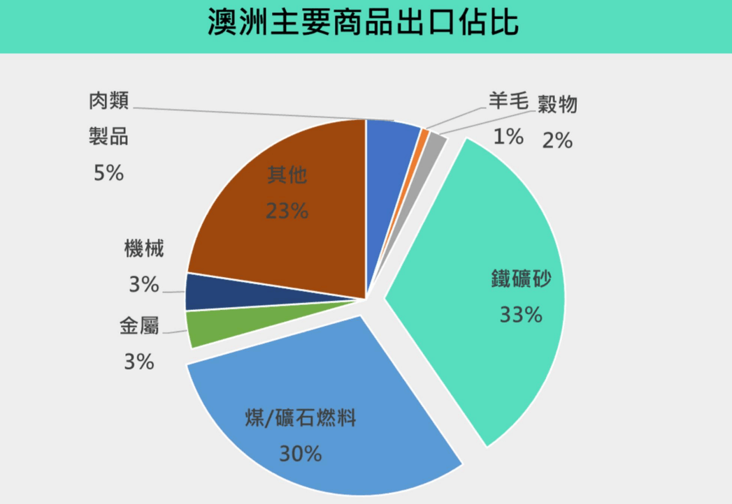 美財長勒令澳洲<strong></p>
<p>宏鑫機(jī)械設(shè)備有限公司
</strong>，抓緊與中國“脫鉤”，收到了一個令他難受的回答:宏鑫機(jī)械設(shè)備有限公司
