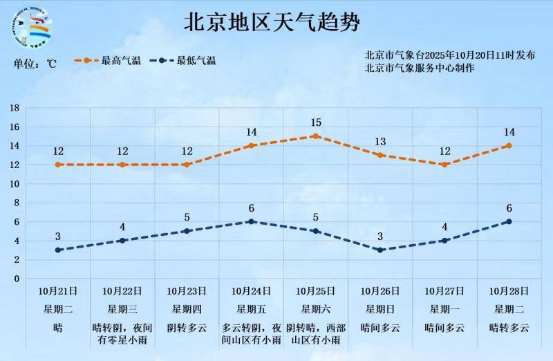 -0.5℃<strong></p>
<p>宏鑫機(jī)械設(shè)備有限公司
</strong>！北京入冬時(shí)間或提前 前暖后冷體感更冷:宏鑫機(jī)械設(shè)備有限公司

