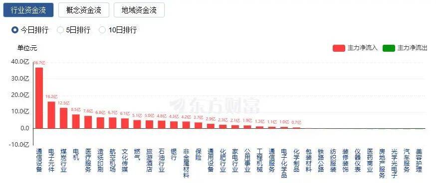 A股縮量收漲：創(chuàng)業(yè)板指漲近2%<strong></p>
<p>宏鑫機(jī)械設(shè)備有限公司
</strong>，CPO概念股走強(qiáng):宏鑫機(jī)械設(shè)備有限公司
