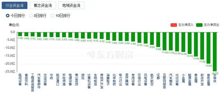 A股縮量收漲：創(chuàng)業(yè)板指漲近2%<strong></p>
<p>宏鑫機(jī)械設(shè)備有限公司
</strong>，CPO概念股走強(qiáng):宏鑫機(jī)械設(shè)備有限公司
