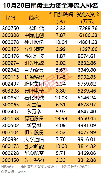 主力資金 | 主力資金搶籌超21億元<strong></p>
<p>宏鑫機(jī)械設(shè)備有限公司
</strong>，這只龍頭股被盯上:宏鑫機(jī)械設(shè)備有限公司
