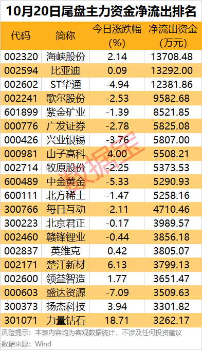 主力資金 | 主力資金搶籌超21億元<strong></p>
<p>宏鑫機(jī)械設(shè)備有限公司
</strong>，這只龍頭股被盯上:宏鑫機(jī)械設(shè)備有限公司

