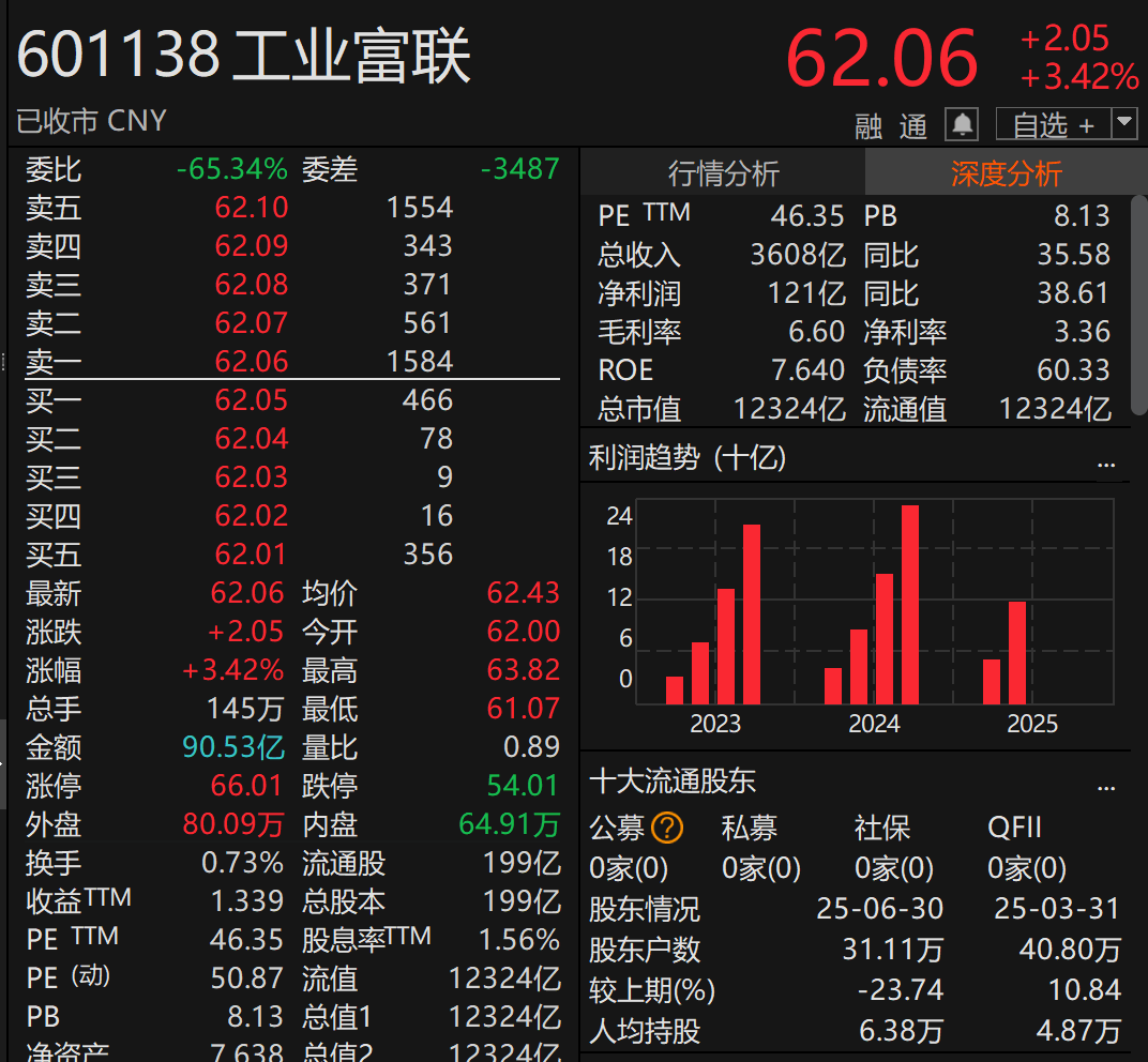 剛宣布！萬(wàn)億A股巨頭<strong></p>
<p>宏鑫機(jī)械設(shè)備有限公司
</strong>，大手筆分紅！:宏鑫機(jī)械設(shè)備有限公司
