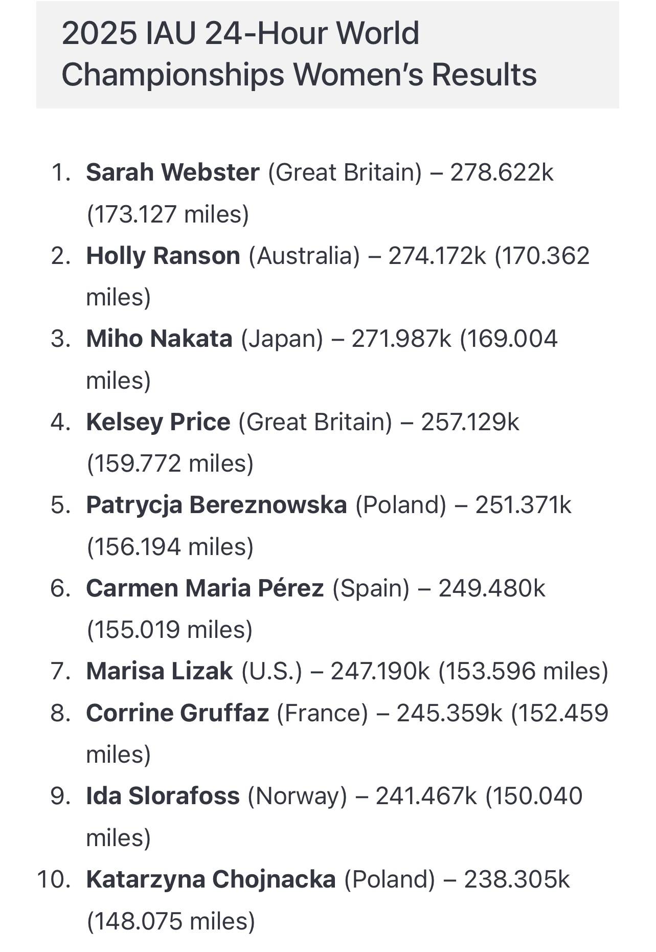 24小時狂奔278.622公里<strong></p>
<p>宏鑫機械設(shè)備有限公司
</strong>！ 46歲女將打破女子24小時超馬世界紀錄:宏鑫機械設(shè)備有限公司
