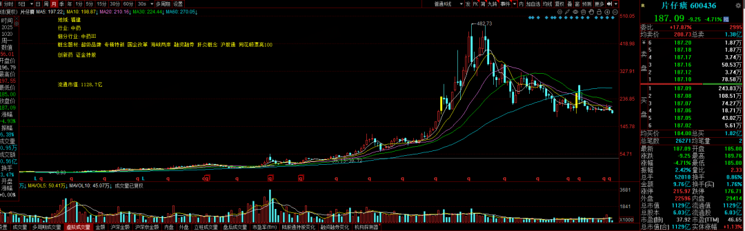 13萬股民慌了<strong></p>
<p>宏鑫機(jī)械設(shè)備有限公司
</strong>，千億“中藥茅”增長神話破滅！:宏鑫機(jī)械設(shè)備有限公司
