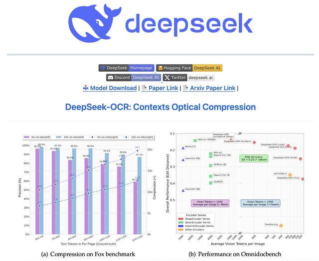 DeepSeek開源新模型！單張A100日處理可超20萬頁數(shù)據(jù):宏鑫機(jī)械設(shè)備有限公司
