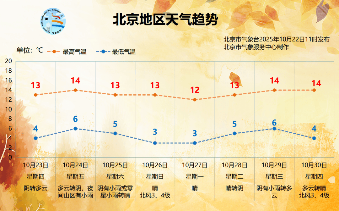 冷冷冷......今天有雨夾雪<strong></p>
<p>宏鑫機(jī)械設(shè)備有限公司
</strong>，北京進(jìn)入持續(xù)陰冷模式:宏鑫機(jī)械設(shè)備有限公司
