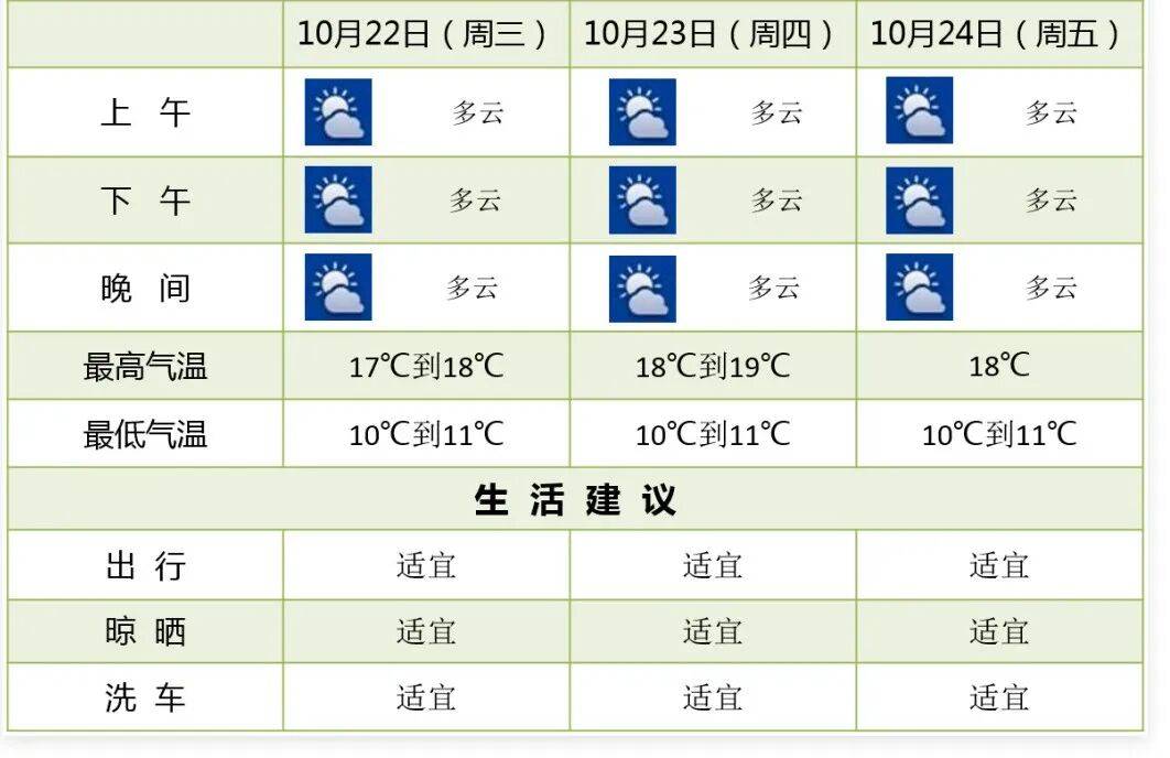 陽光回歸<strong></p>
<p>宏鑫機(jī)械設(shè)備有限公司
</strong>！大反轉(zhuǎn)！南京下周最高氣溫直沖……:宏鑫機(jī)械設(shè)備有限公司
