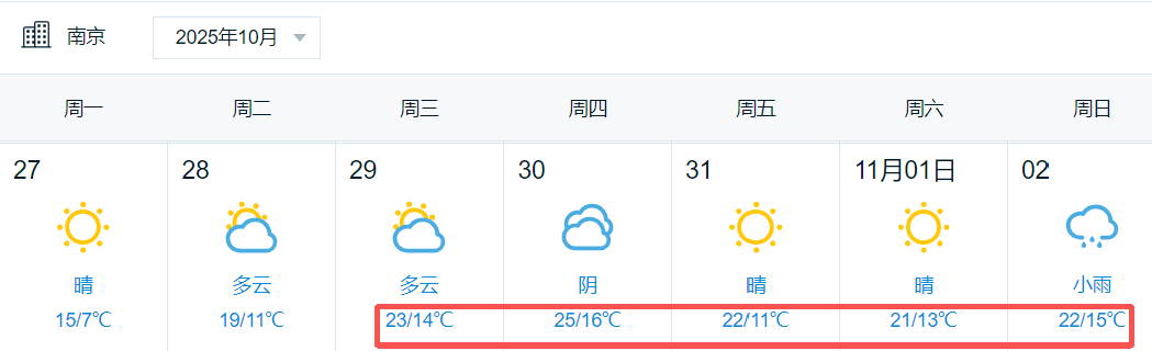 陽光回歸<strong></p>
<p>宏鑫機(jī)械設(shè)備有限公司
</strong>！大反轉(zhuǎn)！南京下周最高氣溫直沖……:宏鑫機(jī)械設(shè)備有限公司

