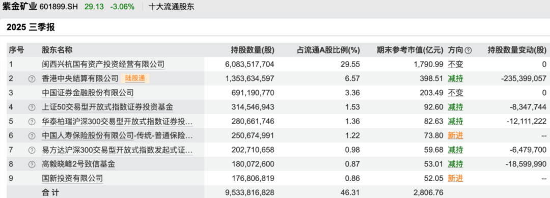 鄧曉峰、馮柳、董承非……知名私募持倉(cāng)曝光:宏鑫機(jī)械設(shè)備有限公司
