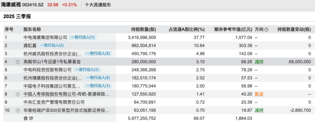 鄧曉峰、馮柳、董承非……知名私募持倉曝光:宏鑫機(jī)械設(shè)備有限公司
