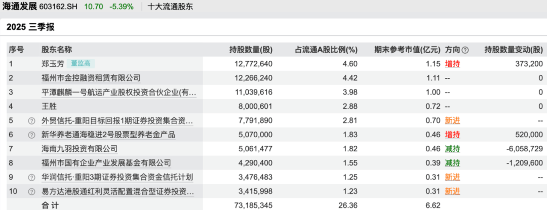 鄧曉峰、馮柳、董承非……知名私募持倉曝光:宏鑫機(jī)械設(shè)備有限公司
