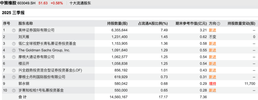 鄧曉峰、馮柳、董承非……知名私募持倉曝光:宏鑫機(jī)械設(shè)備有限公司
